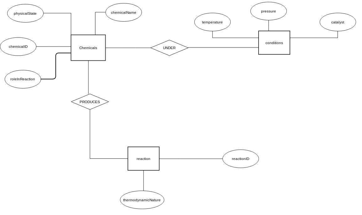 Er Diagram For Chemical Reactions - Stack Overflow