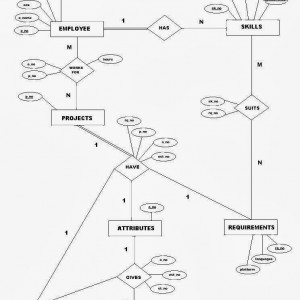 Er Diagram For College Database Management System Full Hd ...