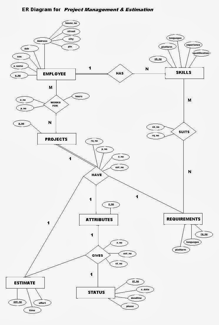 Er Diagram For College Database Management System Full Hd