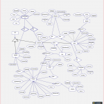 Er Diagram For E Commerce Database System. You Can Use This