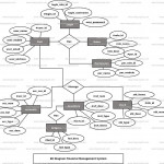 Er Diagram For Financial Management System