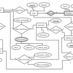 Er Diagram For Financial Management System