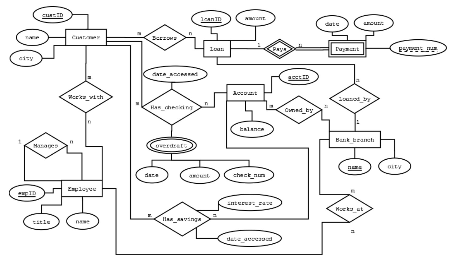 Er Diagram For Employee Expense Management System Ermodelexample Com My Xxx Hot Girl