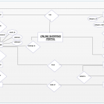 Er Diagram For Furniture Shop Management System   Patio