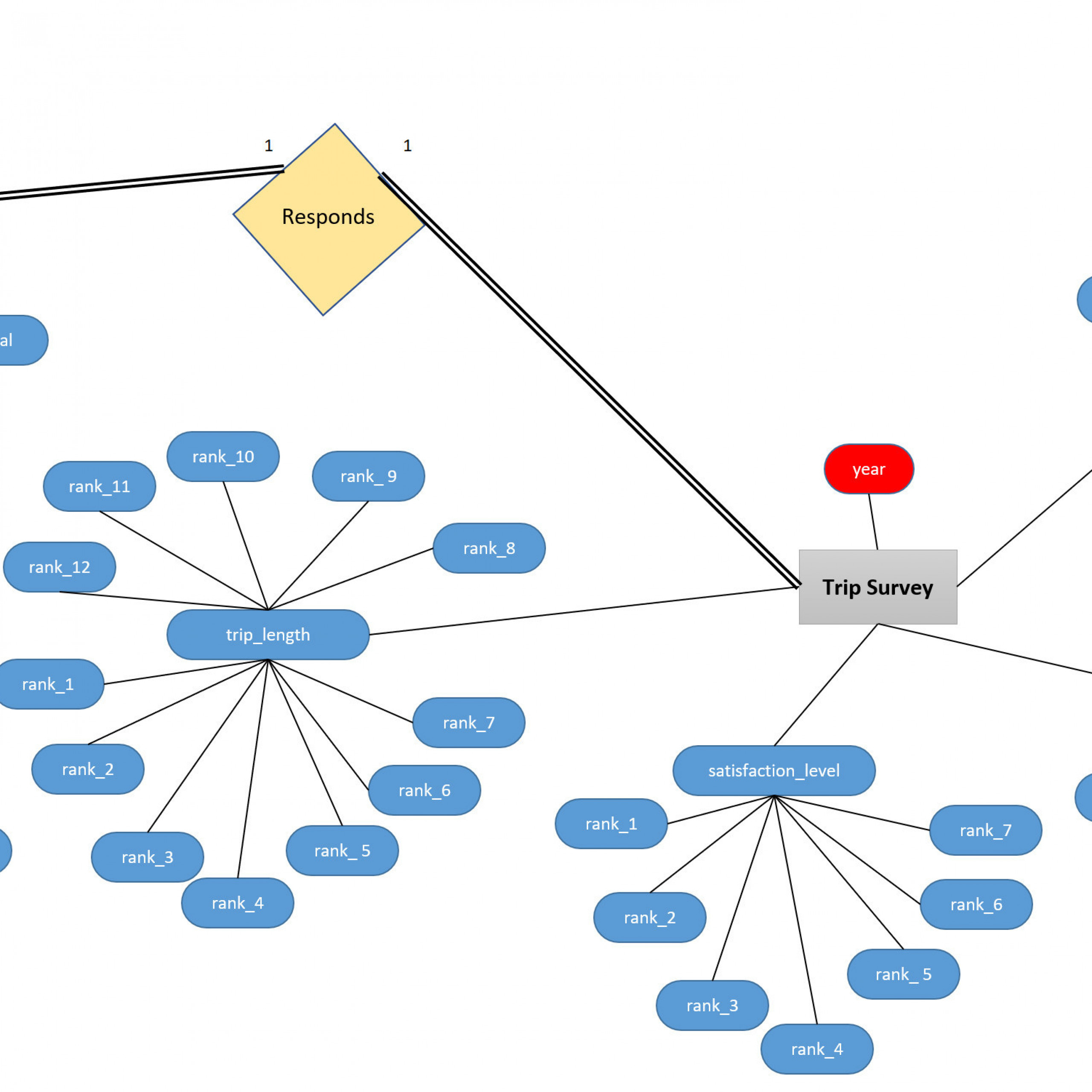 Er Diagram For Government Statistics - Stack Overflow