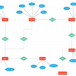 Er Diagram For Hotel Reservation System | Relationship