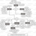 Er Diagram For Mobile Store Management System Full Hd