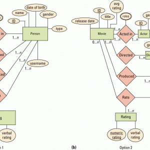 Er Diagram For Movie Database Management System – ERModelExample.com