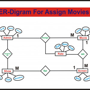 Er-Diagram For Movie Ticket Booking System | Deshmukhaslam ...