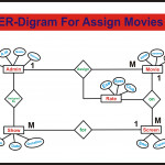 Er Diagram For Movie Ticket Booking System | Deshmukhaslam