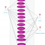 Er Diagram For Online Food Ordering System   A Entity