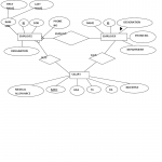 Er Diagram For Payroll System