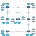 Er Diagram For Sales & Marketing | Relationship Diagram