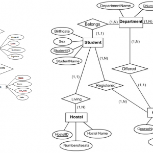 Er Diagram For Student Information System Pdf – Cleverservice ...