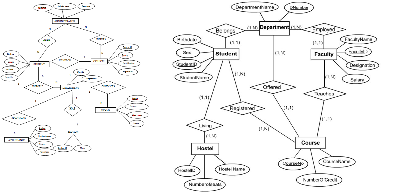 Er Diagram For Student Information System Pdf - Cleverservice