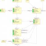 Er Diagram For The Data Model Describing A Public Transport