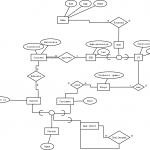 Er Diagram – Last Version | Innovation Project