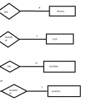 Er Diagram Of Hotel Management(Roll No.14 S5Cs2) | Lbs