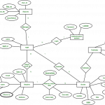 Er Diagram Of Library Management System   Geeksforgeeks