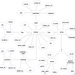 Er Diagram Of Movie Theatre | Relationship Diagram, Diagram