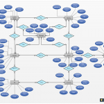 Er Diagram Template Of Coffee Shop   They System Involves