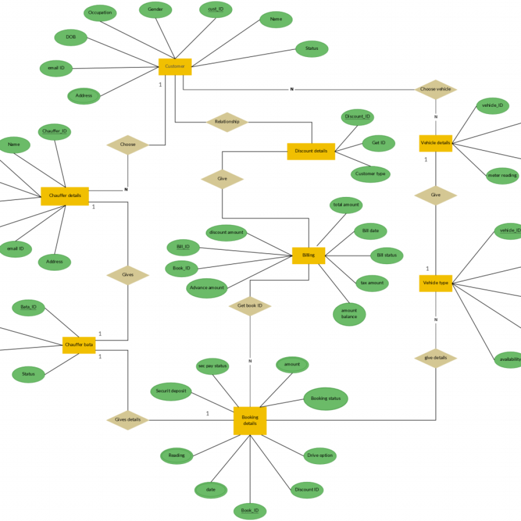 Er Diagram Templates To Get Started Fast