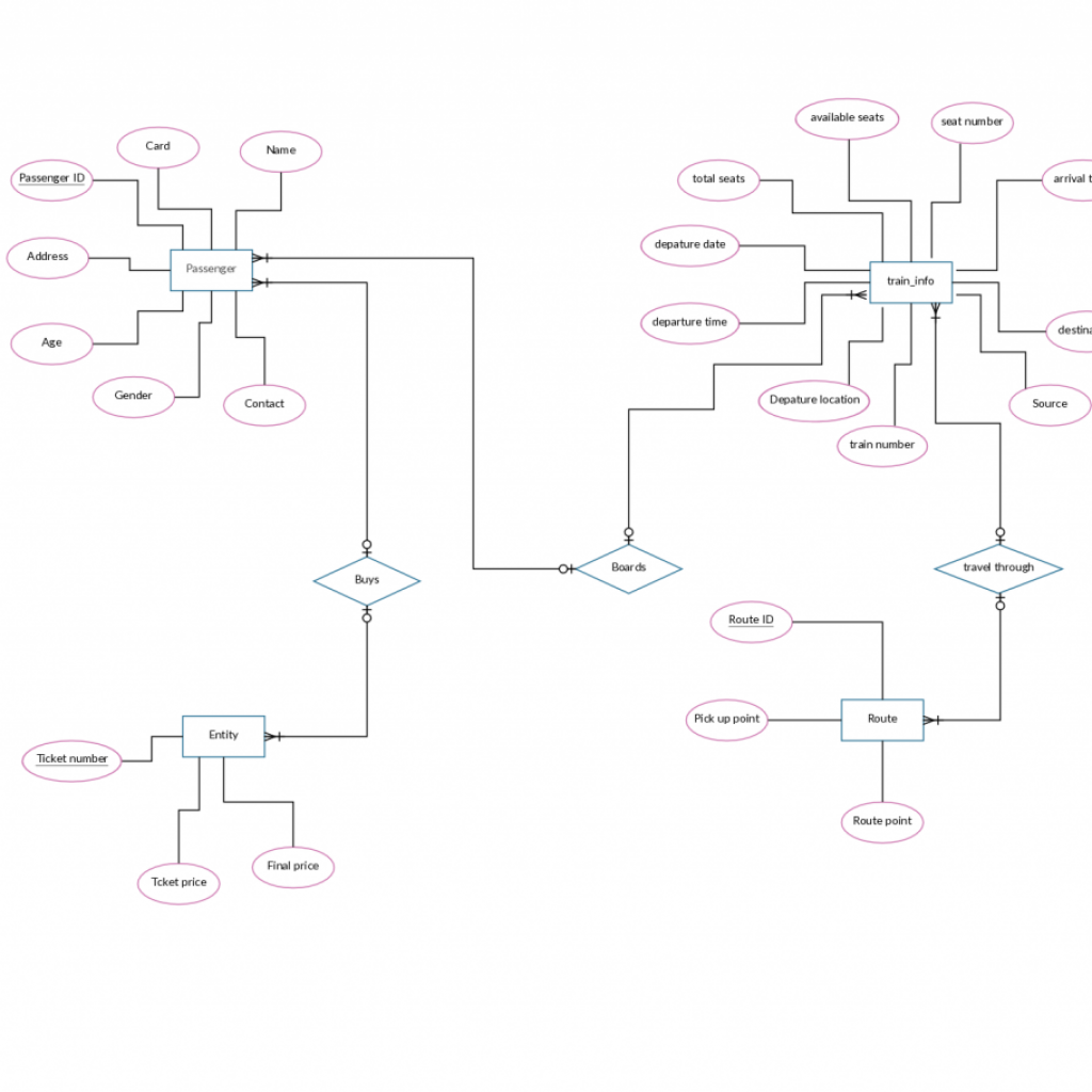 Er Diagram Templates To Get Started Fast – ERModelExample.com