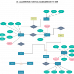 Er Diagram Templates To Get Started Fast Within Er Diagram Examples For School Management