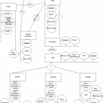 Er Diagram That Implements Actors Database   Stack Overflow