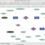 Er Diagram Tool For Os X | Best Vector Drawing Application