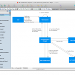 Er Diagram Tool Mac Er Diagram Software Conceptdraw For Mac