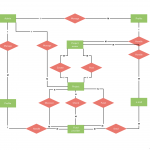 Er Diagram Tutorial | Complete Guide To Entity Relationship