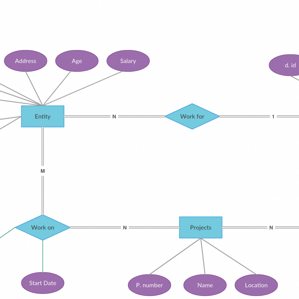 Er Diagram Tutorial | Complete Guide To Entity Relationship ...