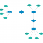 Er Diagram Tutorial | Complete Guide To Entity Relationship