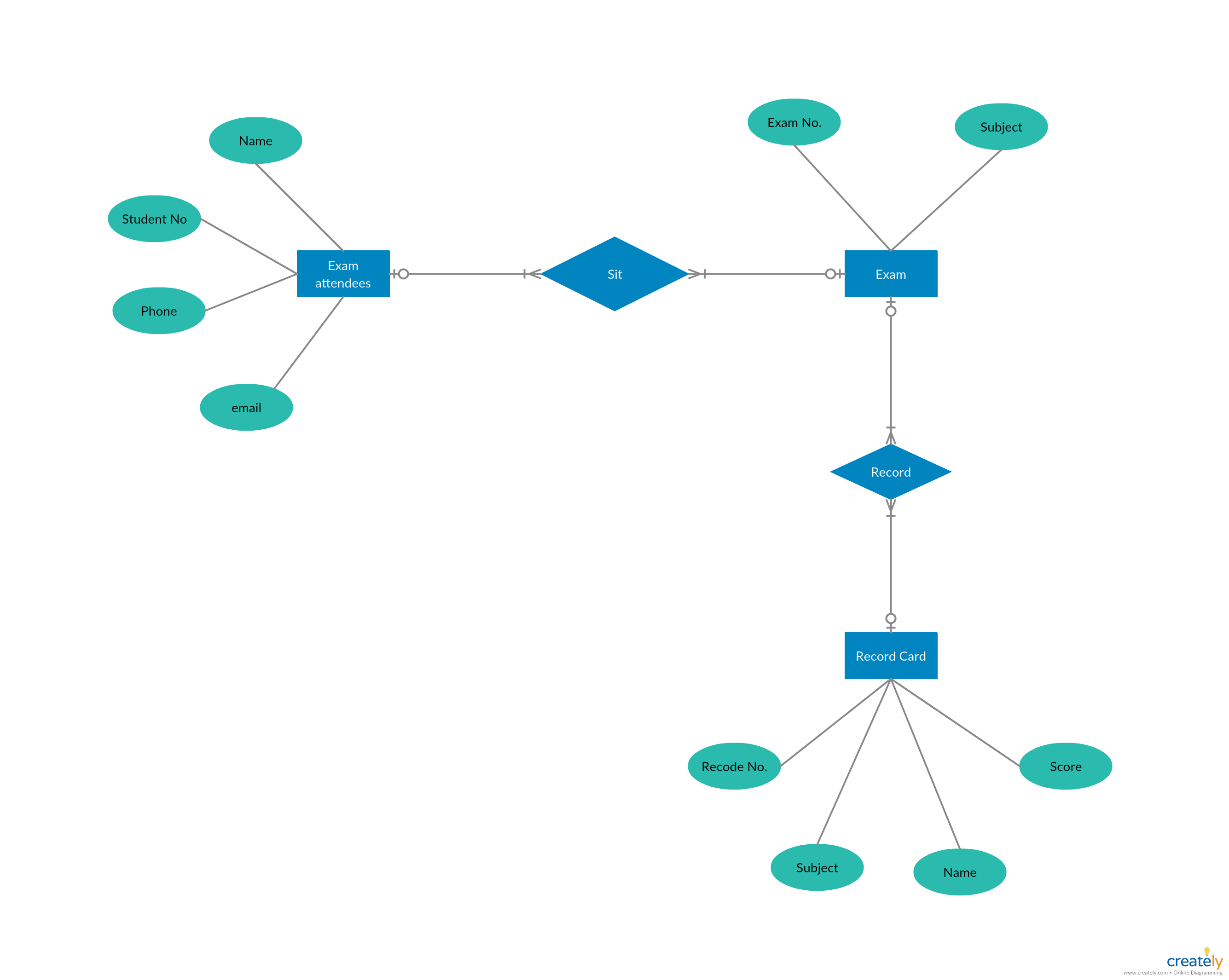 Er Diagram Tutorial | Complete Guide To Entity Relationship