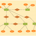 Er Diagram Tutorial | Complete Guide To Entity Relationship