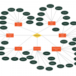 Er Diagram Tutorial | Complete Guide To Entity Relationship