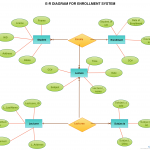 Er Diagram Tutorial | Complete Guide To Entity Relationship