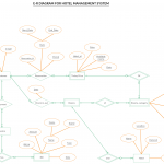 Er Diagram Tutorial | Complete Guide To Entity Relationship