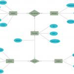 Er Diagram Tutorial | Complete Guide To Entity Relationship