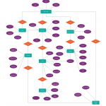 Er Diagram Tutorial | Complete Guide To Entity Relationship