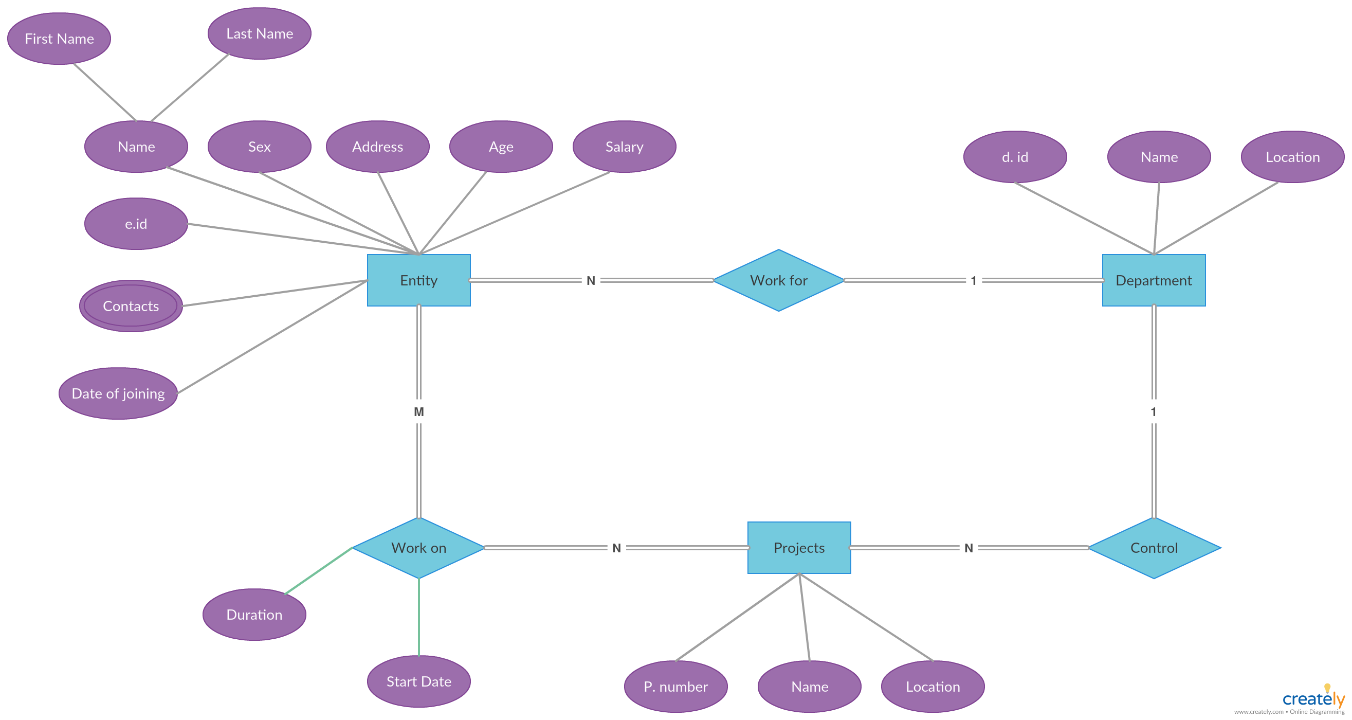 Er Diagram For Salary Management System | ERModelExample.com