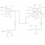 Er Diagram Tutorial | Complete Guide To Entity Relationship