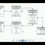 Er Diagram Using Starm Uml | Bscit Practicals