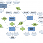 Er Diagram,dfd's,cspec,pspec Of A Software | Theintrendz