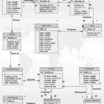 Er Diagrams And Explanation