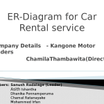 Er Diagrams Fr Car Rental Services   Docsity