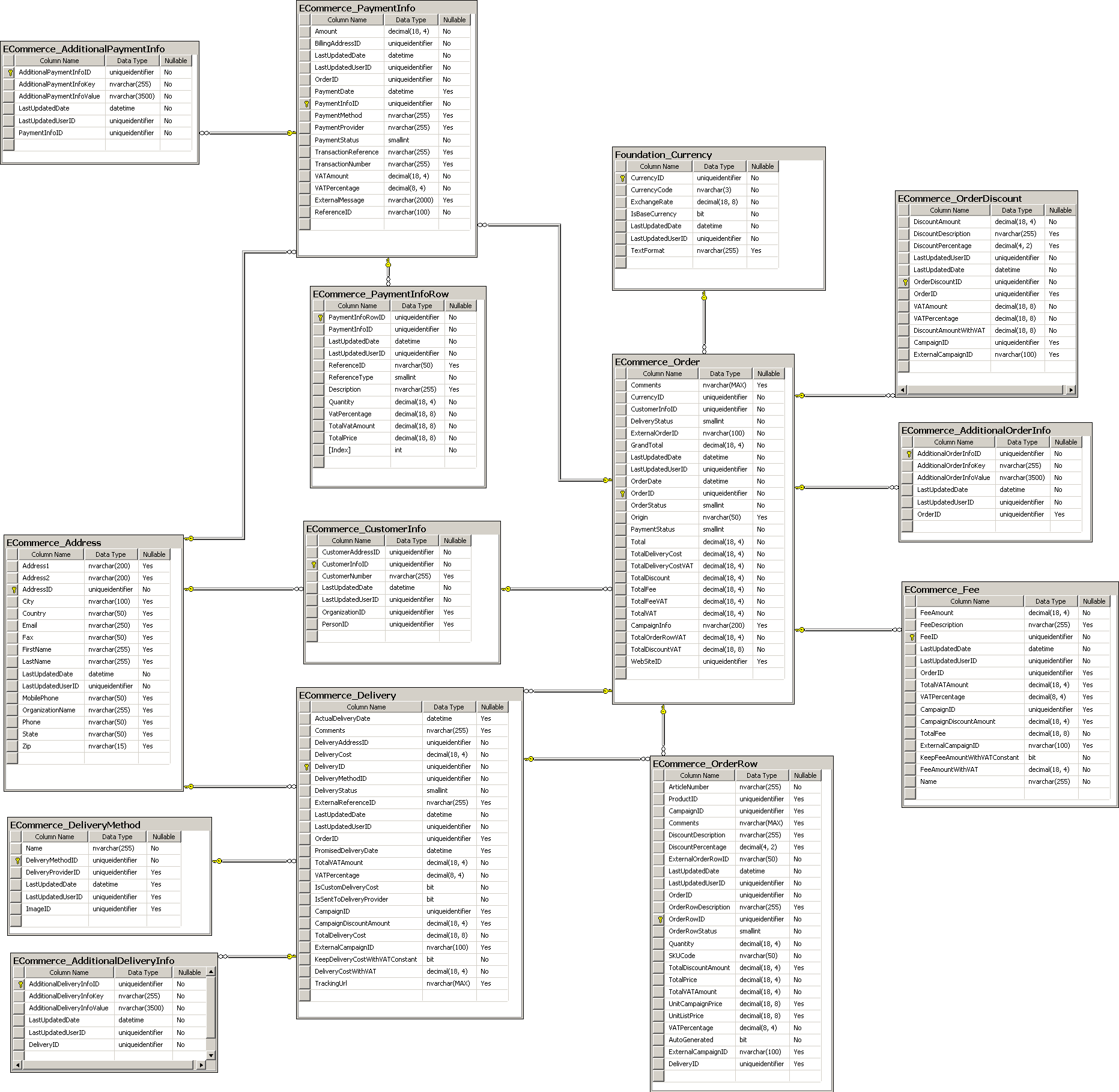 Er Diagrams