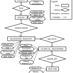 Er Model From Hospital Pedro Hispano Database. | Download