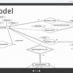 Er Model To Relational Model